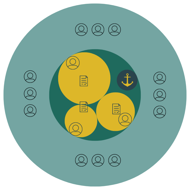 Graphic with nested circles, a depiction of a DAO