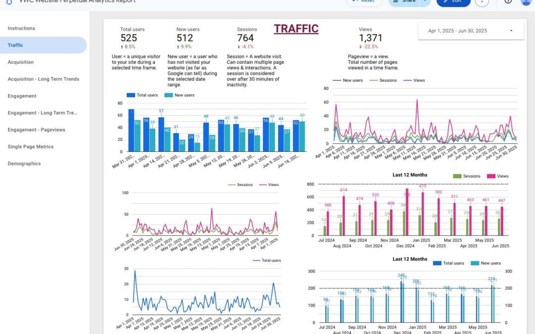 Website Analytics Reports