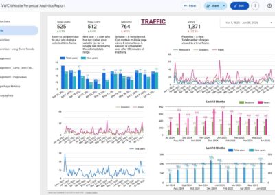 Website Analytics Reports